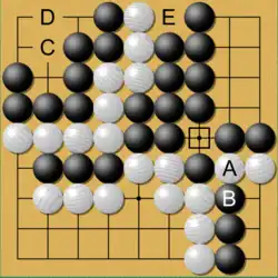 Image 20A simplified ko fight on a 9×9 board. The ko is at the point marked with a square—Black has "taken the ko" first. The ko fight determines the life of the A and B groups—only one survives and the other is captured. White may play C as a ko threat, and Black properly answers at D. White can then take the ko by playing at the square-marked point (capturing the one black stone). E is a possible ko threat for Black. (from Go (game))