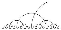 Gray code along the number line (OEIS: A003188):