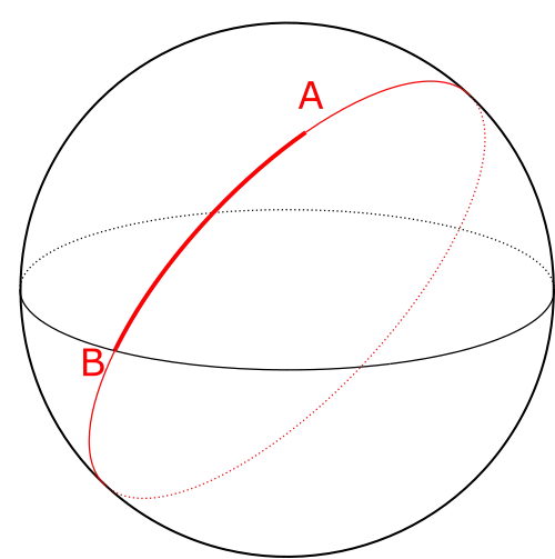 A sphere with two points, marked A and B, and a path that connects them