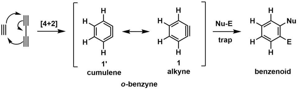 HDDA figure 1 - Simple