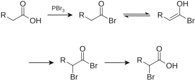 The Hell-Volhard-Zelinsky halogenation