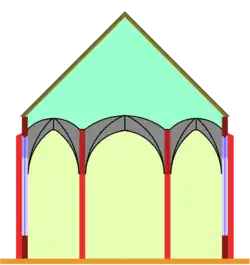 Hall church. Instead of one longitudinal roof, it may have several roofs, either longitudinal or travers.