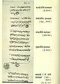 Handwriting of the Angres, a predominant Maratha era naval family.