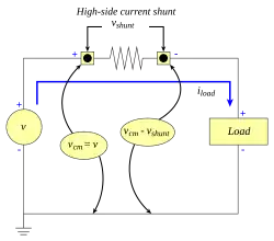 High-side insertion allows measurement of all current, including leakage current, but guarantees common-mode voltage.