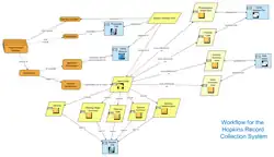 A block diagram showing the steps involved in the Hopkins record-keeping system.