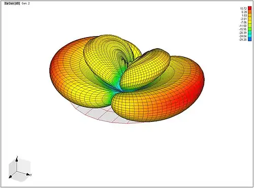Horizontal Polarization Radiation Pattern for the Slot at 460 MHz Link.