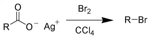 Reaction scheme for the Hunsdiecker reaction. Reactant is silver carboxylate with general group R. Reagent is molecular bromine. Solvent is carbon tetrachloride. Product is general group R from carboxylate now mono-brominated.