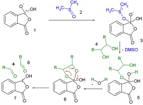 Oxidative cleavage of vicinal diols: mechanism