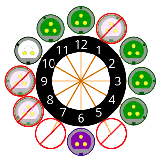 Clock diagram for the low-voltage (<50 V) connector series