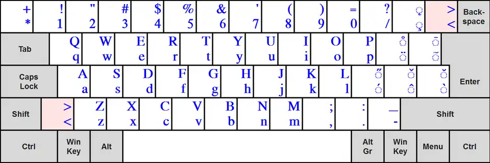 The Complementary Latin group layout according to ISO/IEC 9995-3:2010