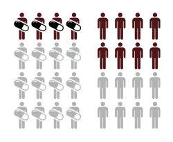 Illustration of two groups: one exposed to a treatment, and one unexposed. Exposed group has smaller risk of adverse outcome (RRR = 0.5).