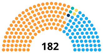 India Gujarat Legislative Assembly 2012