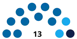 India Punjab Committee on Subordinate Legislation 2022.svg