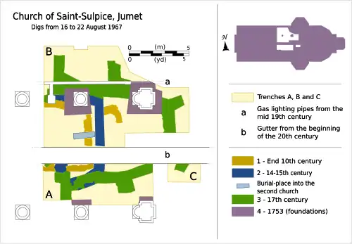 Layout of excavation