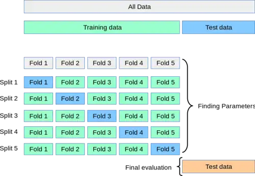 Visualization of KFold Cross-Validation