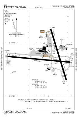 FAA airport diagram