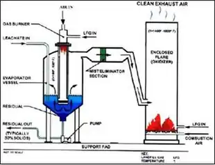 Leachate_evaporation_system.JPG