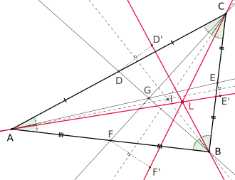 A triangle with medians (black), angle bisectors (dotted) and symmedians (red). The symmedians intersect in the symmedian point (denoted by L in the figure), the angle bisectors in the incenter I and the medians in the centroid G.