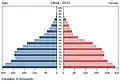 Nearly half of Libya's 2011 population consists of people younger than age 20.