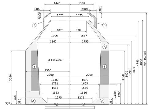 German structure gauge showing (left side) limits to encroachment of the rail vehicle envelope on mainlines and (right side) secondary tracks