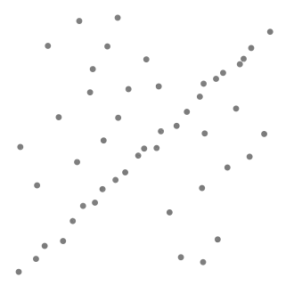A data set with many outliers for which a line has to be fitted.