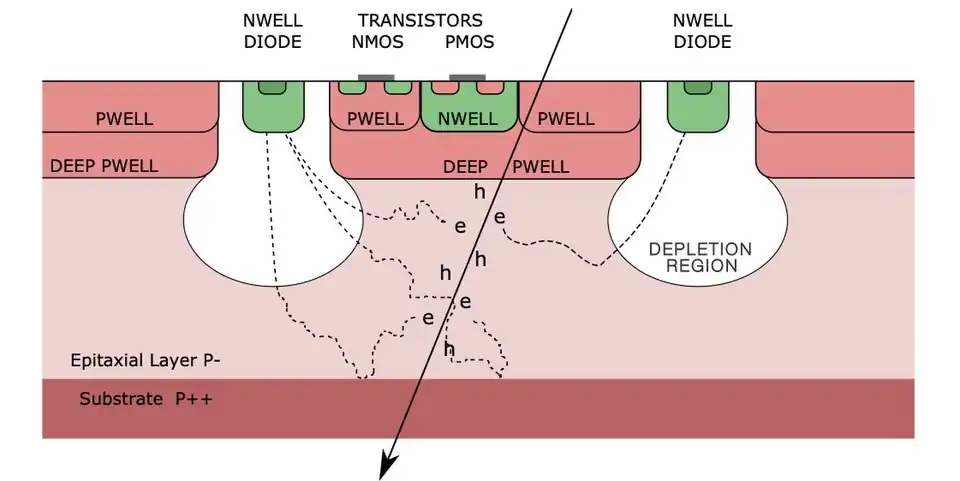 Schematic cross section of a monolithic active pixel sensor