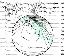 Image 14Background: a set of traces from magnetic observatories showing a magnetic storm in 2000. Globe: map showing locations of observatories and contour lines giving horizontal magnetic intensity in μ T. (from Earth's magnetic field)