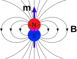 Electromagnetism – magnetic field B due to a dipole moment m ...
