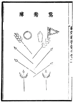 Layout of the 'mandarin duck formation'