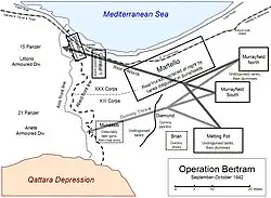 Outline map of Operation Bertram showing Allied and Axis lines between Qattara depression and the sea, and real and dummy Allied forming-up areas