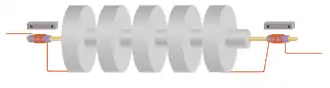 A chain of five disc-shaped resonators coupled together with a cylindrical bar through their centres. Attached to either end of the central bar are transducers of the type shown in figure 4a. Each of these has a small bias magnet nearby.