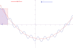 Continuous moving average sine and polynom - visualization of the smoothing with a larger interval for integration