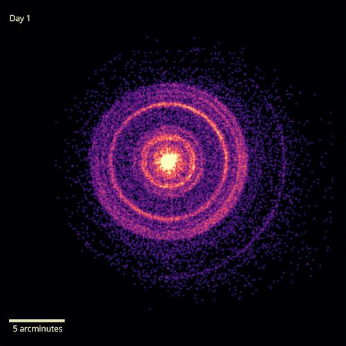 Timelapse from images captured over 12 days by the X-ray Telescope aboard NASA's Neil Gehrels Swift Observatory. Rings appear as dust in our galaxy scatter the light back to us.