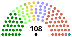 12 May 2011 to 27 Jan 2012