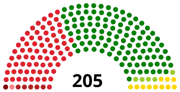 Parliament at start of term