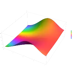 the normal cumulative distribution function plotted in the complex plane