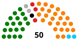 Current Structure of the Assembly of the Republic