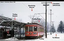 Trolley waiting at the Britannia trolley station alongside a locomotive. The train track evolved into the Trans Canada Trail. The park also had a mini train for children (1958).