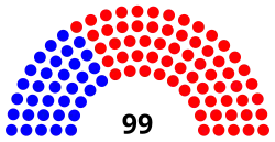 Composition of the Ohio House of Representatives