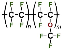 Line diagram of the perfluoroalkoxy monomer