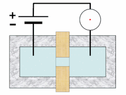 Particle Transit Channel. The transient current drop is proportional to the particle volume.