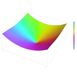 Plot of the hyperbolic sine integral function Shi(z) in the complex plane from −2 − 2i to 2 + 2i
