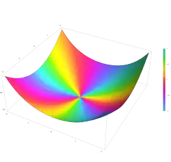 Plot of the modified Struve function L n(z) with n=2 in the complex plane from -2-2i to 2+2i with colors created with Mathematica 13.1 function ComplexPlot3D