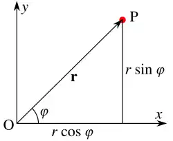 Two perpendicular lines (Cartesian coordinate axes) are labeled x (horizontal) and y (vertical). They intersect at the lower left in a point labeled O (the origin). An arrow labeled r runs form the origin to the upper right, ending in a point P. The angle between the x-axis and the vector r is labeled with the Greek letter φ. A vertical line is dropped from P to the x-axis, and the horizontal and vertical segments are labeled "r cosine phi" and "r sine phi", respectively.