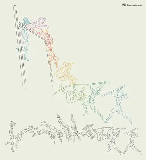 Pole-vaulting phases