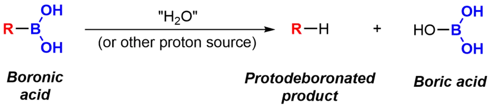 A general reaction scheme for the protodeboronation of boronic acids