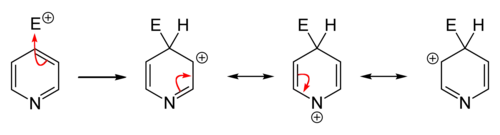 Substitution in 4-position