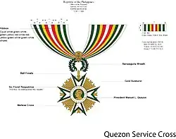 Quezon Service Cross design specification