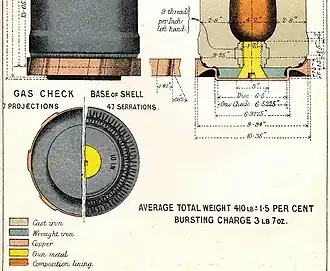 Fig 4.[15] Protrusion is wrought-iron disk.