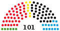 17th Landtag, following 2016 election